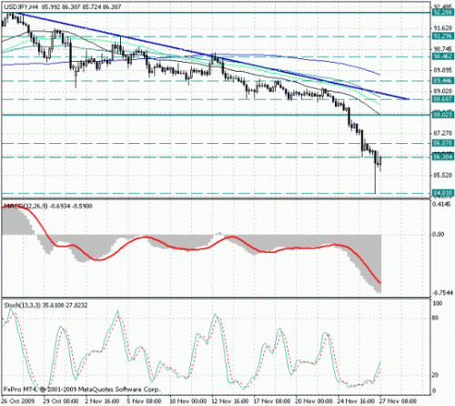 usd_jpy_27_11.gif