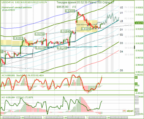 forex-analysis-usdchf-08052012.png