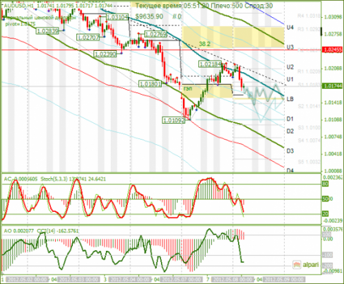 forex-analysis-audusd-08052012.png