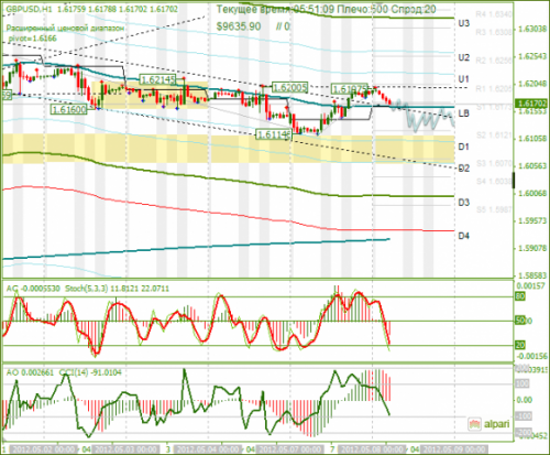 forex-analysis-gbpusd-08052012.png