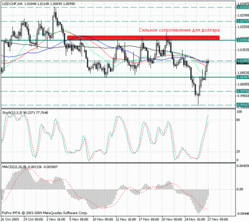 usd_chf_27_11.gif