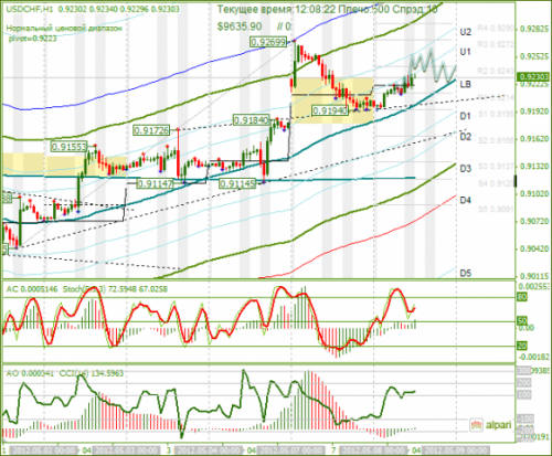 forex-usdchf-08-05-2012.png