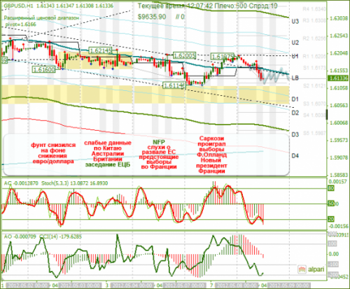 forex-gbpusd-08-05-2012.png