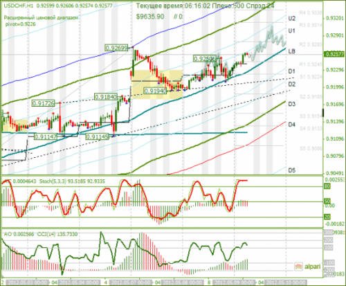 forex-analysis-usdchf-09052012.png