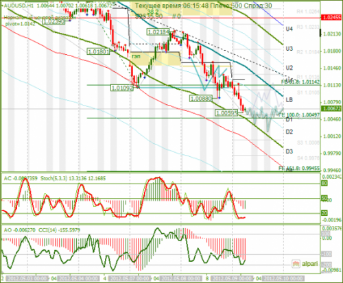 forex-analysis-audusd-09052012.png