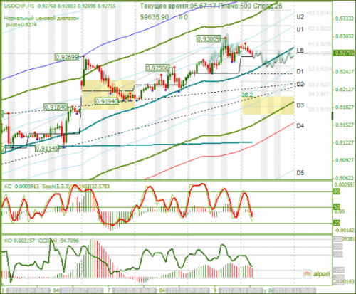 forex-analysis-usdchf-10052012.png