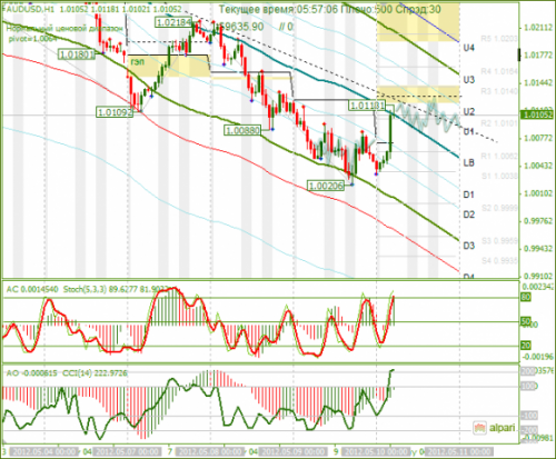 forex-analysis-audusd-10052012.png