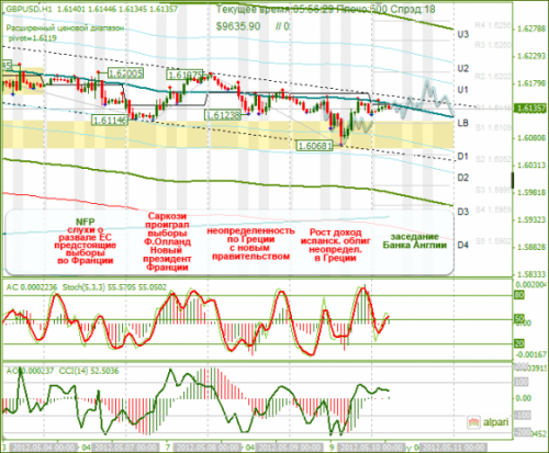 forex-analysis-gbpusd-10052012.png