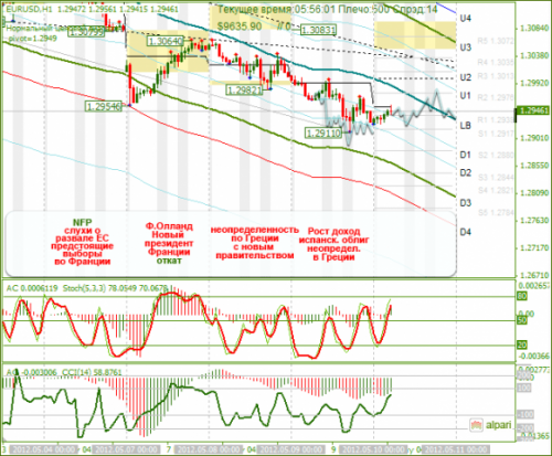 forex-analysis-eurusd-10052012.png