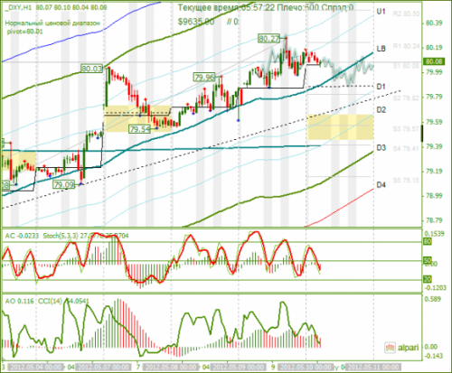 forex-analysis-dxy-10052012.png