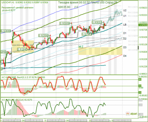forex-analysis-usdchf-11052012.png