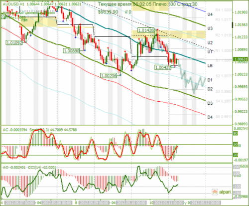 forex-analysis-audusd-11052012.png