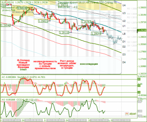 forex-analysis-eurusd-11052012.png