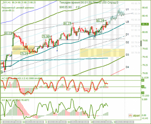 forex-analysis-dxy-11052012.png