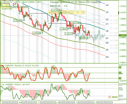 forex-analysis-audusd-14052012.png