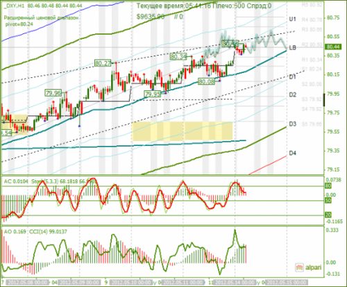 forex-analysis-dxy-14052012.png