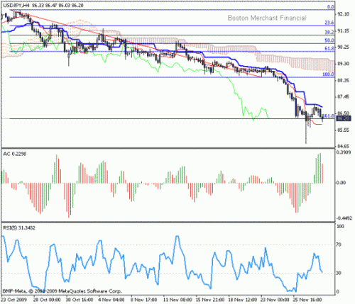 USD_JPY_2009-11-30.gif