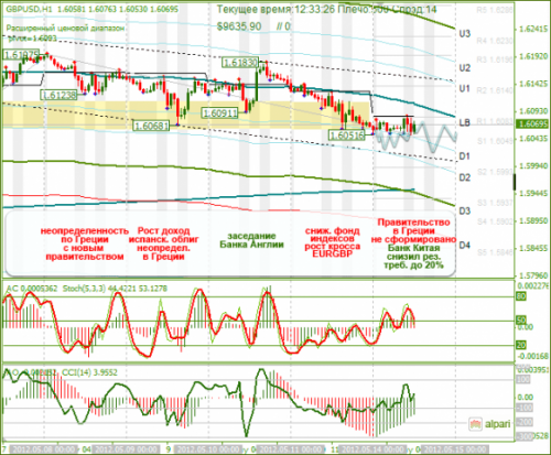 forex-gbpusd-14-05-2012.png