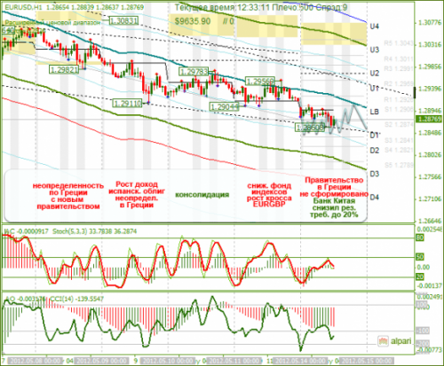 forex-eurusd-14-05-2012.png