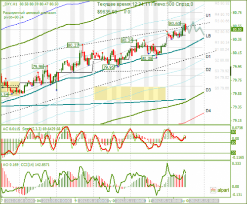 forex-dxy-14-05-2012.png