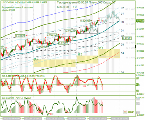 forex-analysis-usdchf-15052012.png