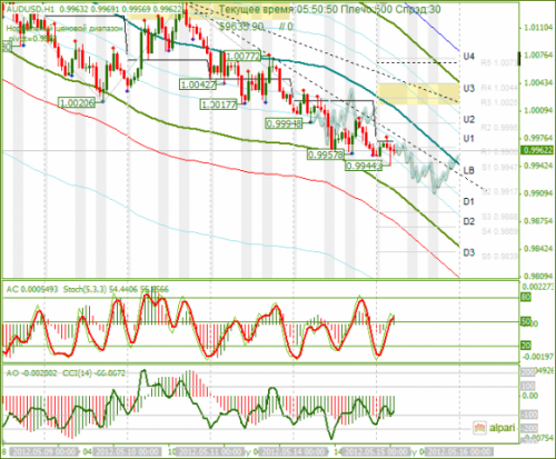 forex-analysis-audusd-15052012.png