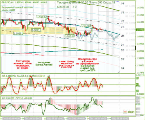 forex-analysis-gbpusd-15052012.png