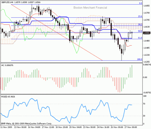 GBP_USD_2009-11-30.gif