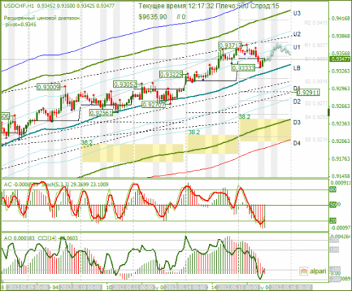 forex-usdchf-15-05-2012.png