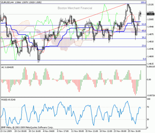 EUR_USD_2009-11-30.gif