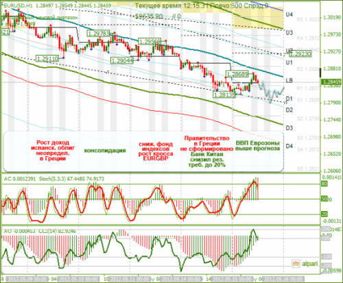 forex-eurusd-15-05-2012.png