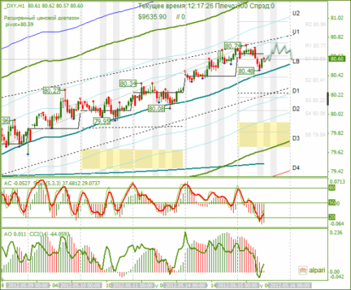 forex-dxy-15-05-2012.png