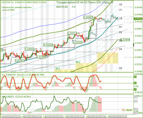 forex-analysis-usdchf-16052012.png