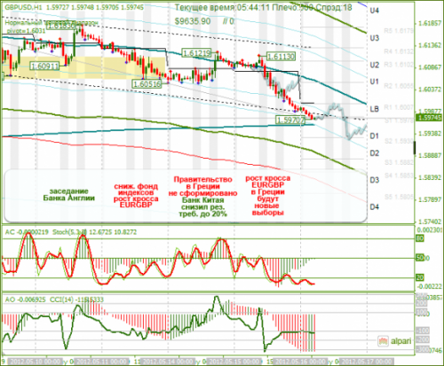 forex-analysis-gbpusd-16052012.png