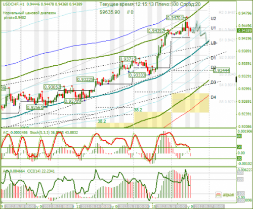 forex-usdchf-16-05-2012.png