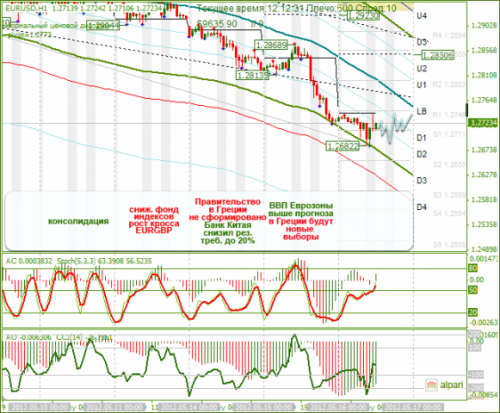 forex-eurusd-16-05-2012.png