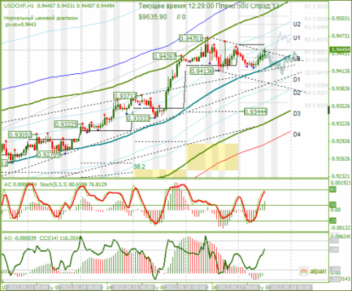 forex-usdchf-17-05-2012.png