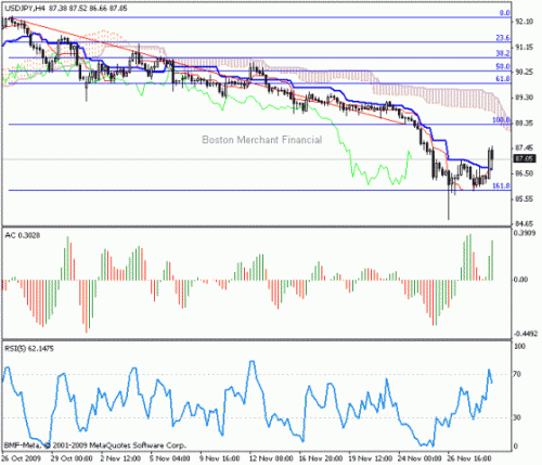 USD_JPY_2009-12-01.gif