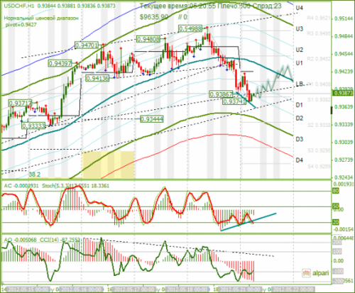 forex-analysis-usdchf-21052012.png