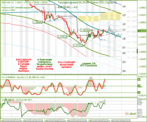 forex-analysis-gbpusd-21052012.png