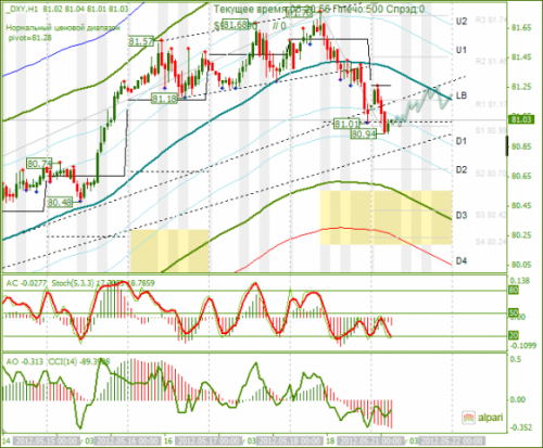 forex-analysis-dxy-21052012.png