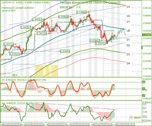 forex-usdchf-21-05-2012.png