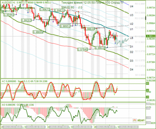 forex-audusd-21-05-2012.png