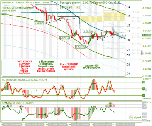 forex-gbpusd-21-05-2012.png