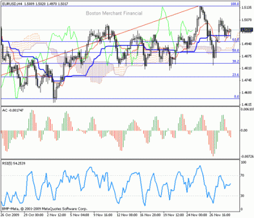 EUR_USD_2009-12-01.gif