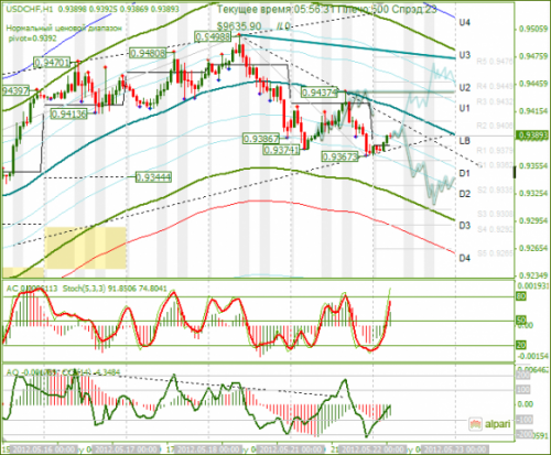 forex-analysis-usdchf-22052012.png