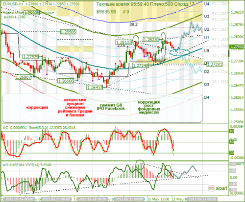 forex-analysis-eurusd-22052012.png