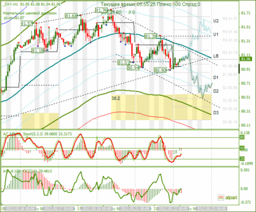 forex-analysis-dxy-22052012.png