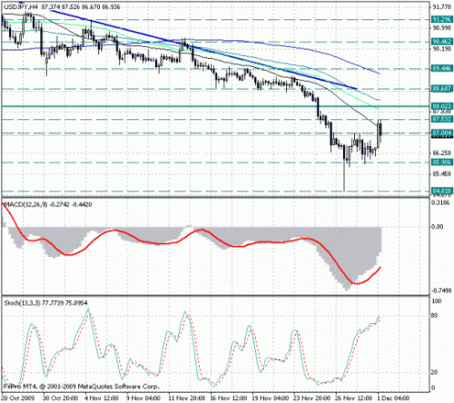 usd_jpy_1_12.gif