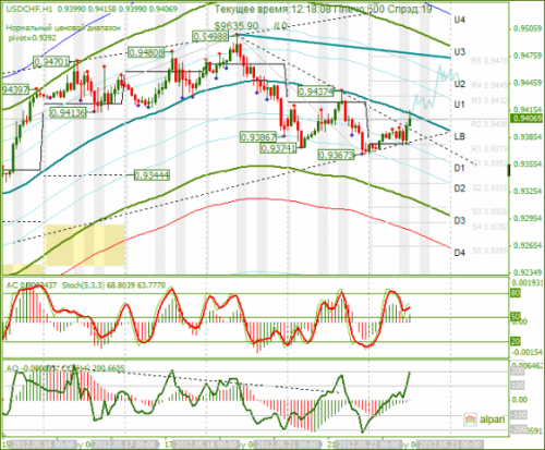 forex-usdchf-22-05-2012.png